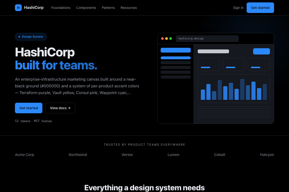 HashiCorp preview